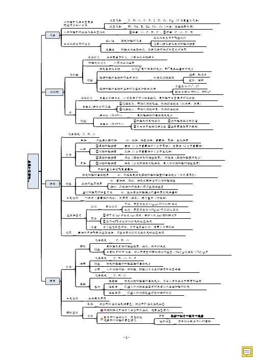 高中生物学科思维导图(人教版必修一)
