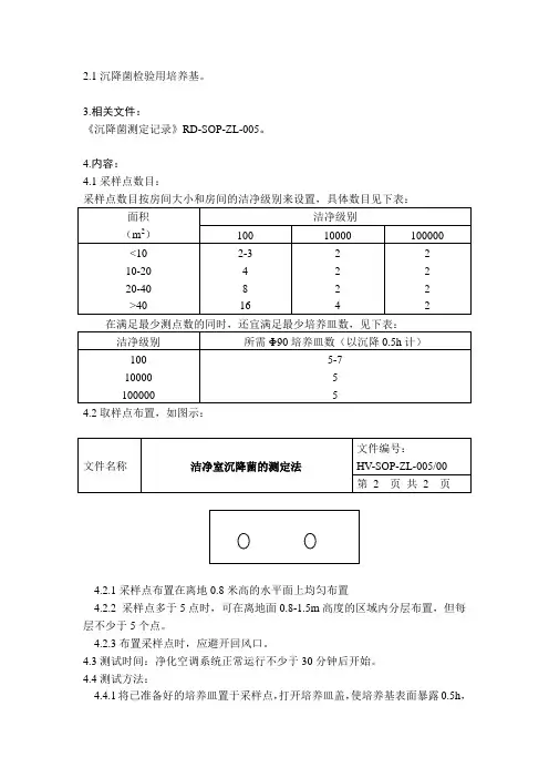 洁净室沉降菌的监测及测定法