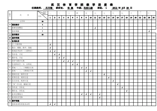 武汉体育学院体操教案 0