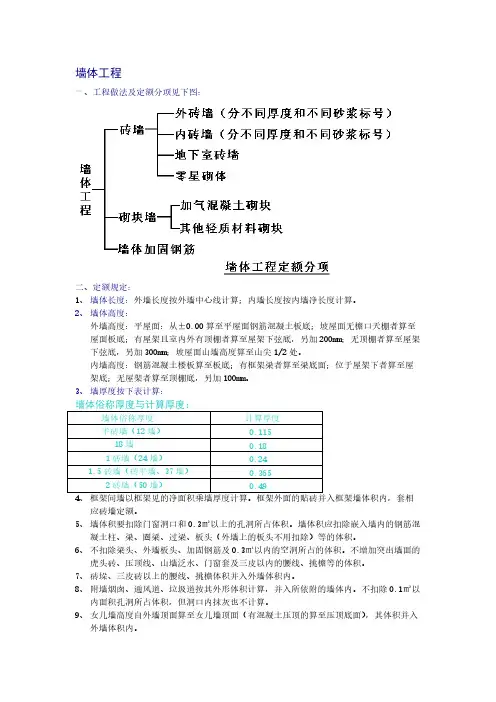 墙体工程工程量计算