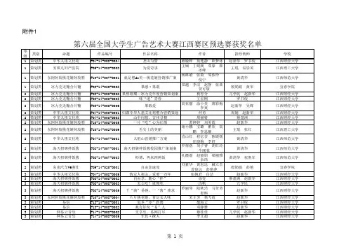 第六届全国大学生广告艺术大赛江西赛区预选赛结果