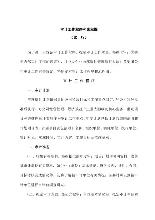 审计工作程序和流程图