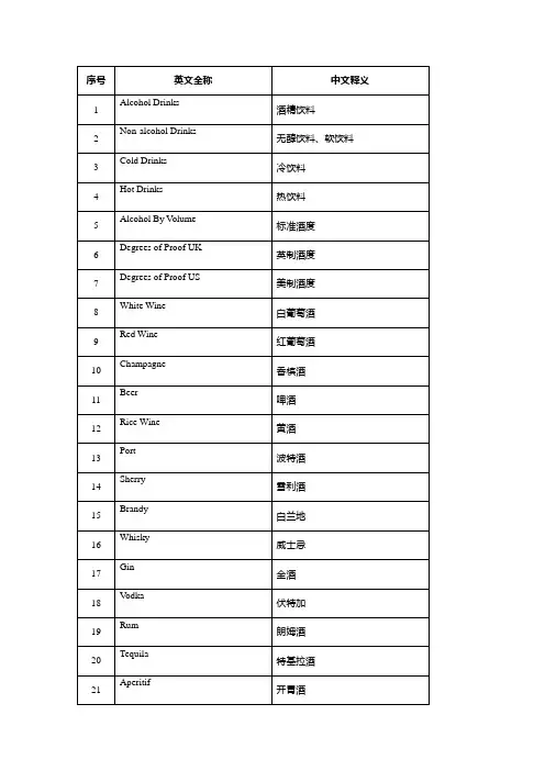 酒水知识专业术语中英文对照