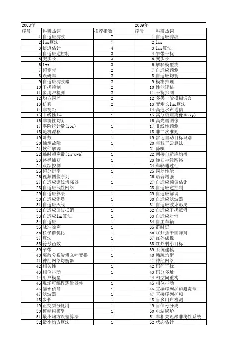 【国家自然科学基金】_lms算法_基金支持热词逐年推荐_【万方软件创新助手】_20140731