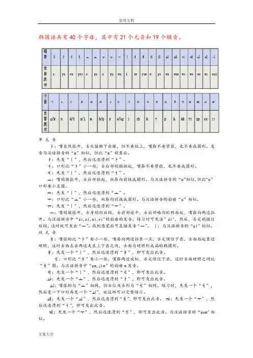 免费韩语音节表及发音音标