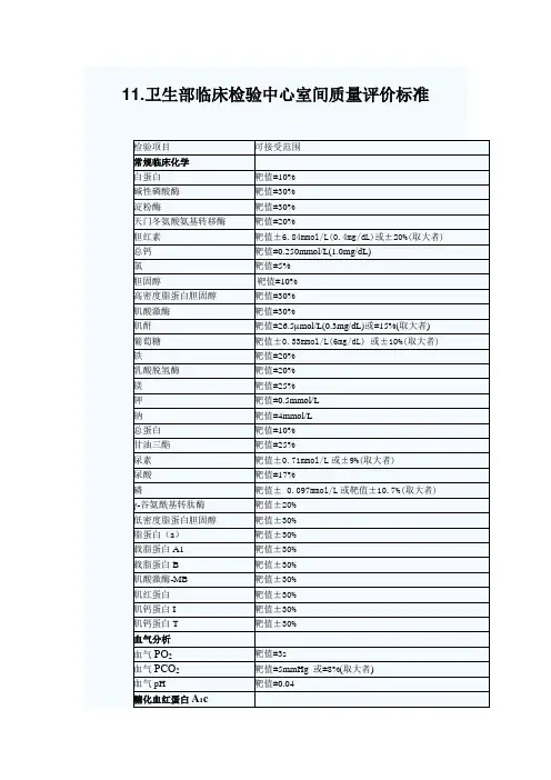 室间质量评价标准