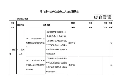 烟花爆竹生产企业安全生产大检查记录表(经整合)