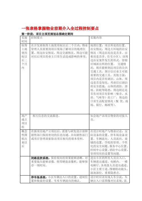 怎么掌握物业前期介入全过程控制要点讲解