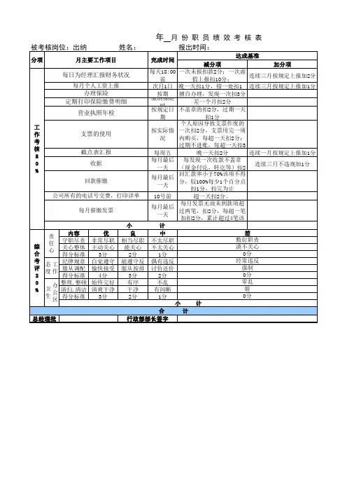 出 纳 绩 效 考 核 表