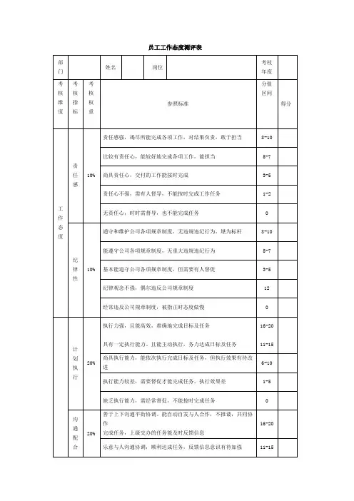员工工作态度测评表