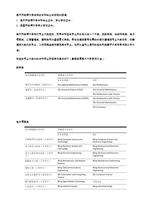 西交利物浦大学本科毕业生对应学位一览表