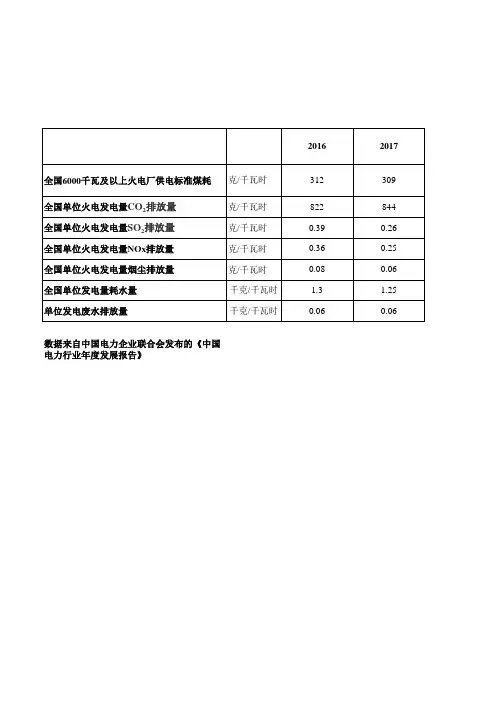 新能源项目(风电、光伏)节能减排量计算工具
