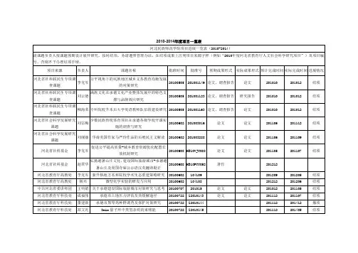 2010-2014年度项目一览表