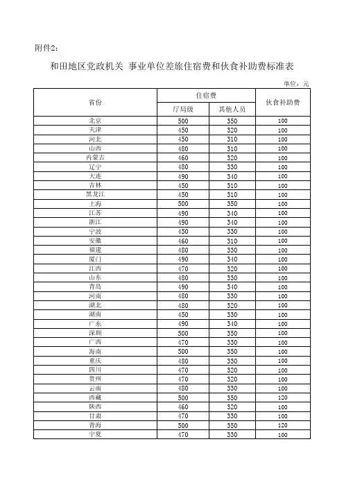 和田地区党政机关 事业单位差旅住宿费和伙食补助费标准表