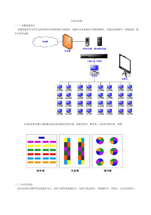 多媒体教学平面示意图
