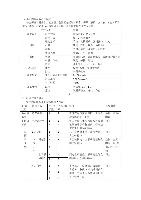 精密研磨与抛光的主要工艺因素