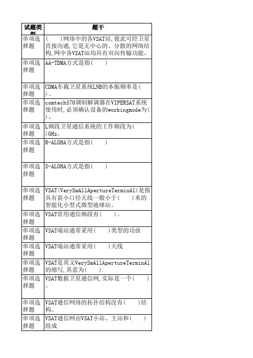 中国电信应急通信岗位技能认证试题库(5级)