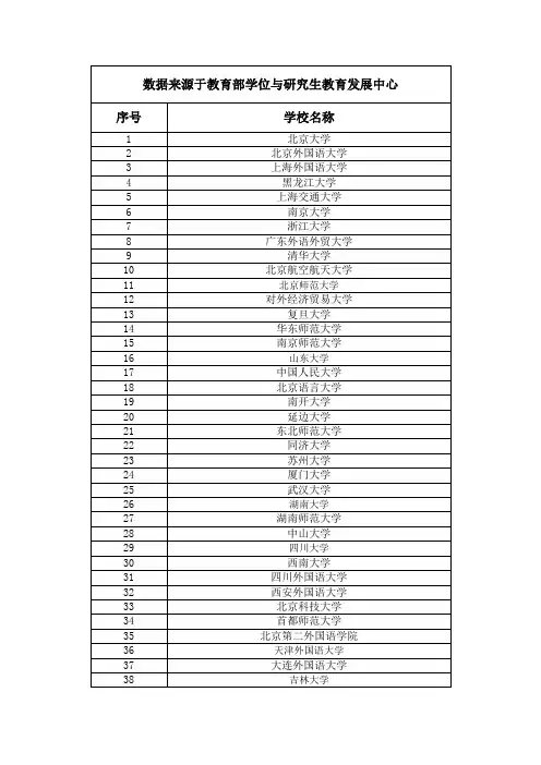 翻译专业学校排名