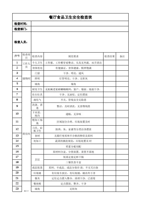  食堂食品安全卫生检查表