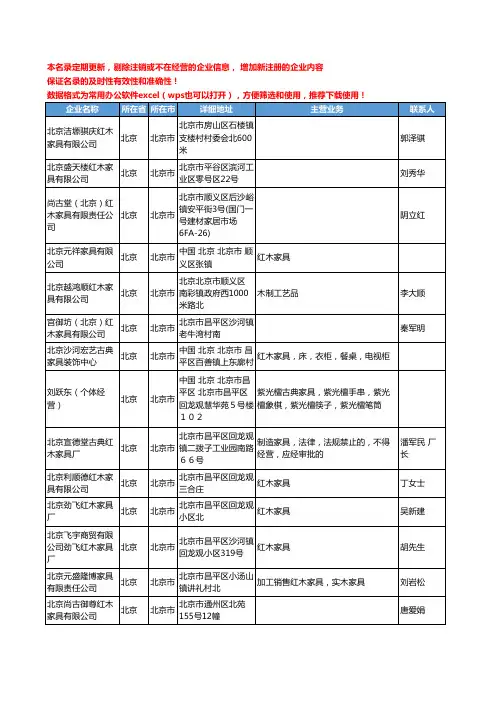 2020新版北京市红木家具工商企业公司名录名单黄页联系方式大全82家