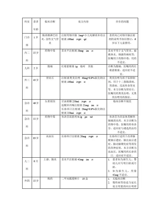 处方点评Microsoft Word 文档