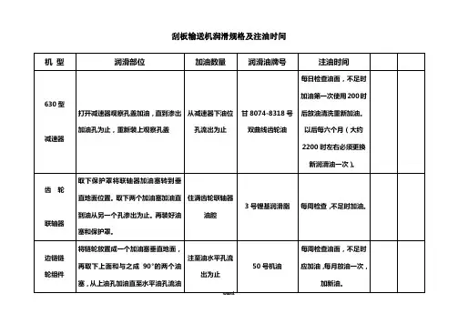 煤矿各类机械润滑规格及注油时间(精.选)