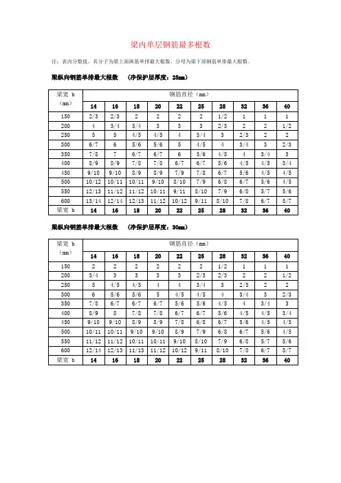 梁内单层钢筋最多根数