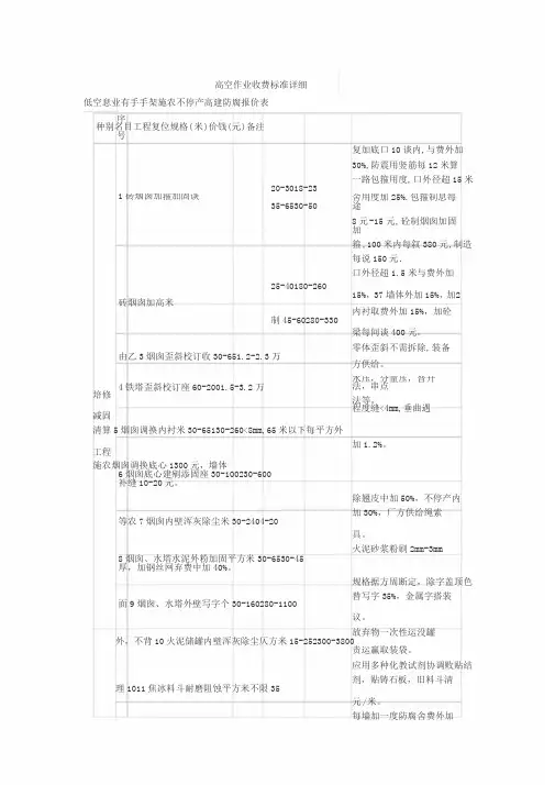 高空作业收费标准详细