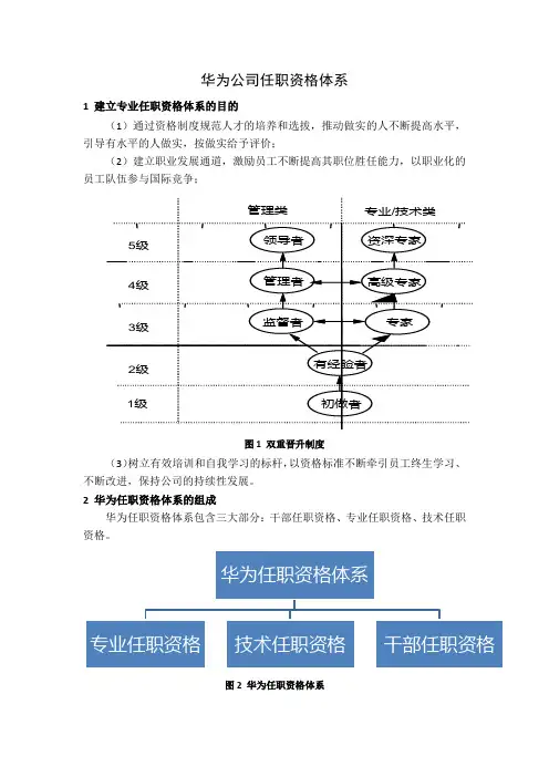 华为—任职资格管理体系