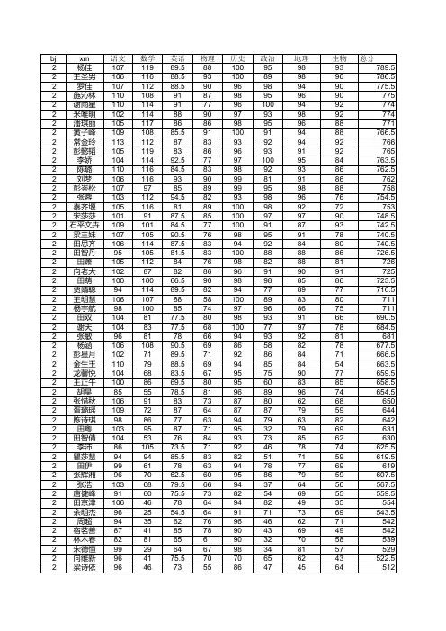 2013春八年级3月月考