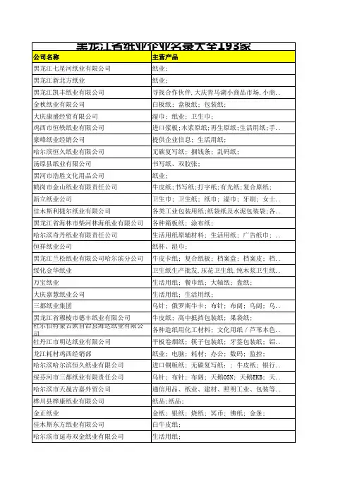 黑龙江省纸业企业名录大全193家