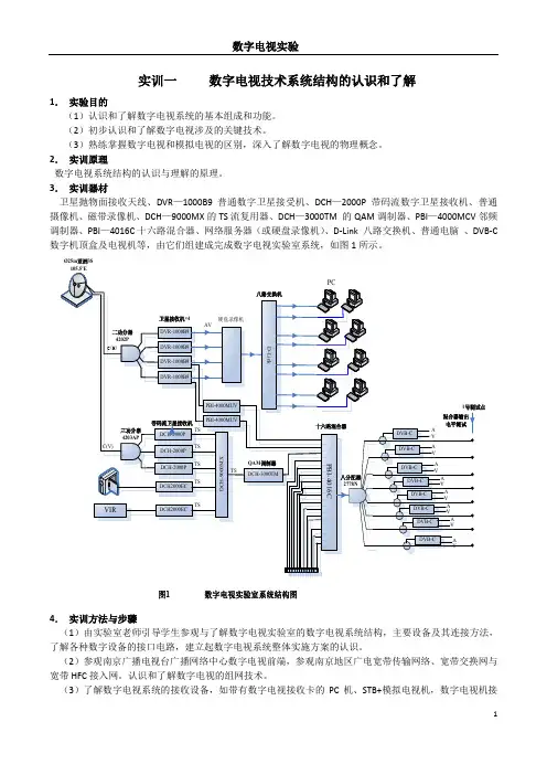 数字电视实验
