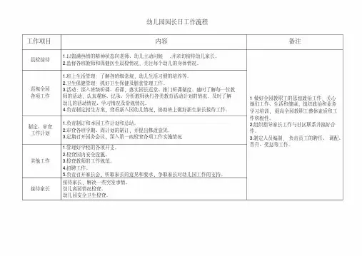 幼儿园园长、保教主任、后勤主任一日工作流程及内容