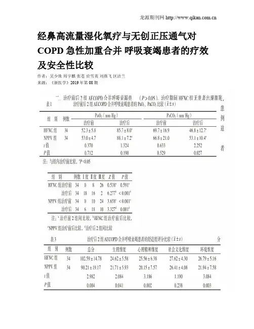 经鼻高流量湿化氧疗与无创正压通气对COPD急性加重合并 呼吸衰竭患者的疗效及安全性比较