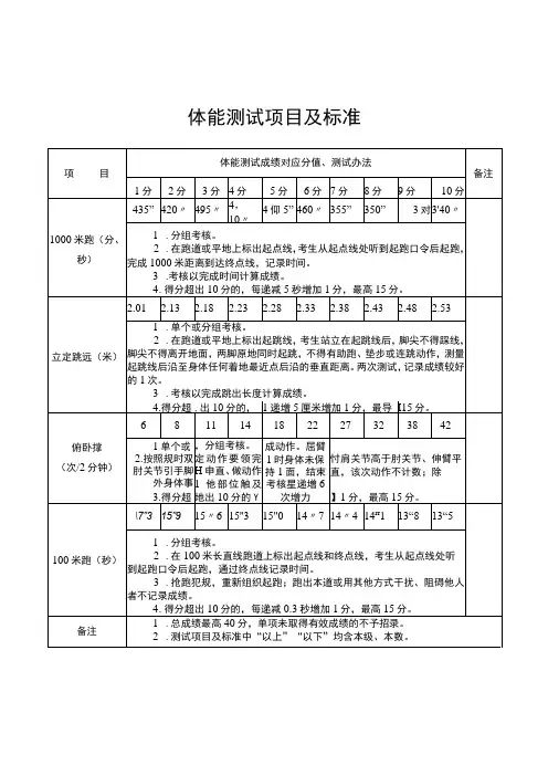 体能测试项目及标准