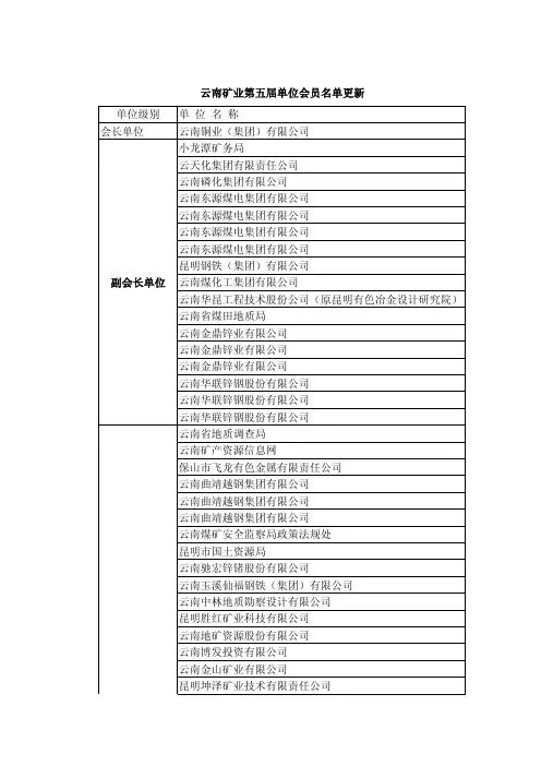 云南矿业第五届单位会员名单更新