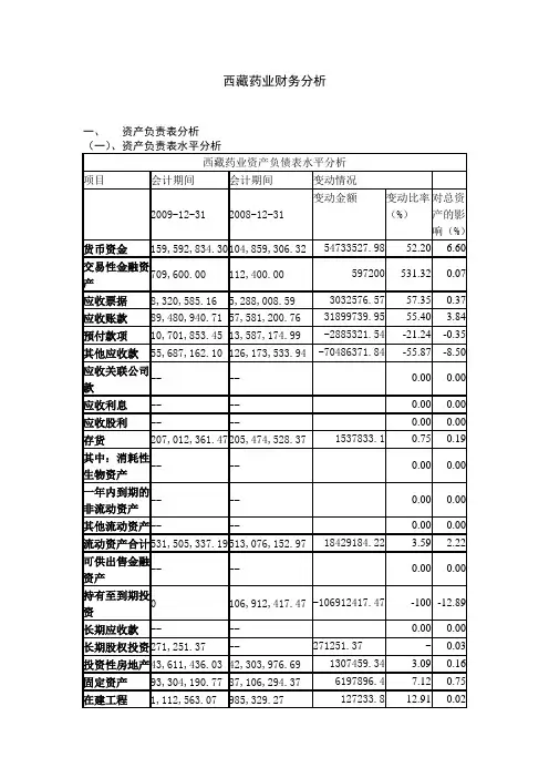 西藏药业财务分析