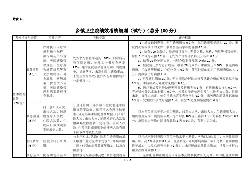 乡镇卫生院绩效考核细则