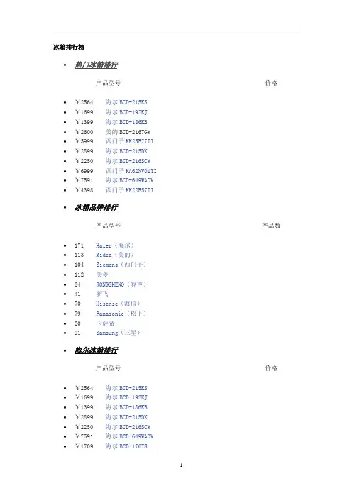 2012冰箱品牌排行榜