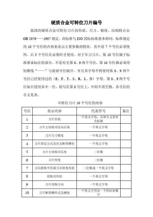 硬质合金可转位刀片编号