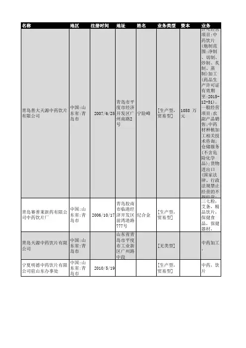 2018年青岛市中药饮片企业名录226家‘