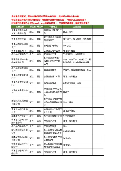 新版浙江省丽水铸件工商企业公司商家名录名单联系方式大全235家