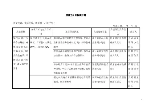 新版GSP-质量方针目标展开图