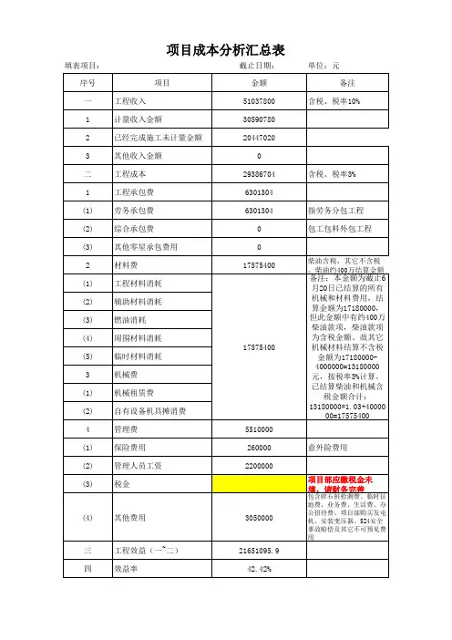 某公路工程成本核算