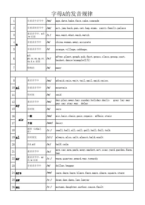 字母a自然拼读发音规律