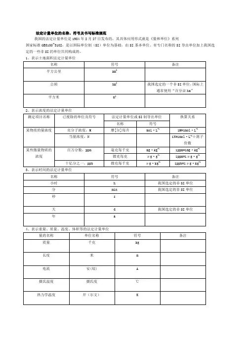 法定计量单位的名称、符号及书写标准规范