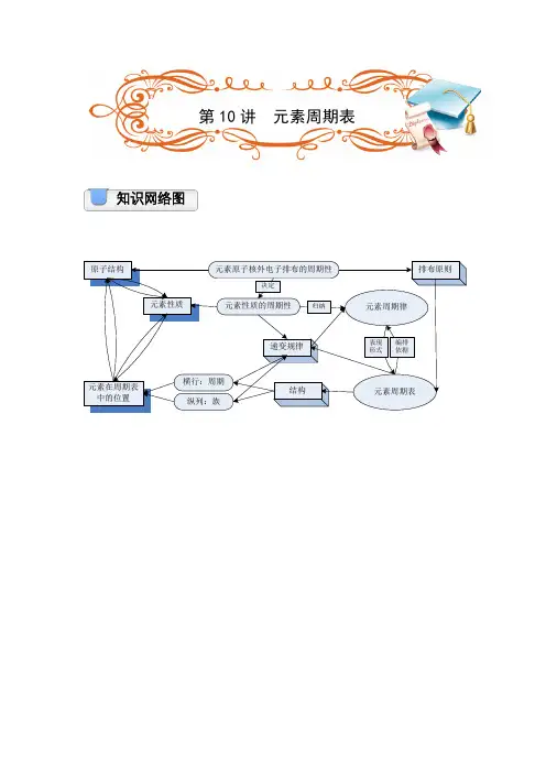 第11讲 元素周期表 讲义
