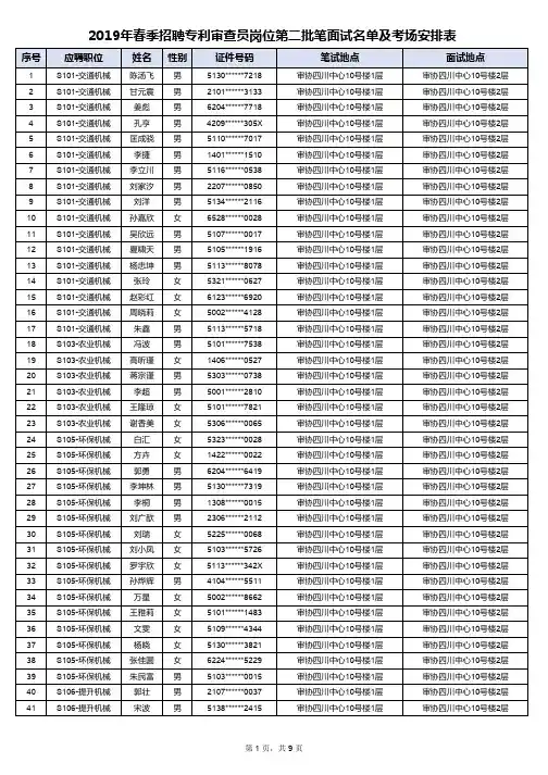 序号应聘职位姓名性别证件号码笔试地点面试地点