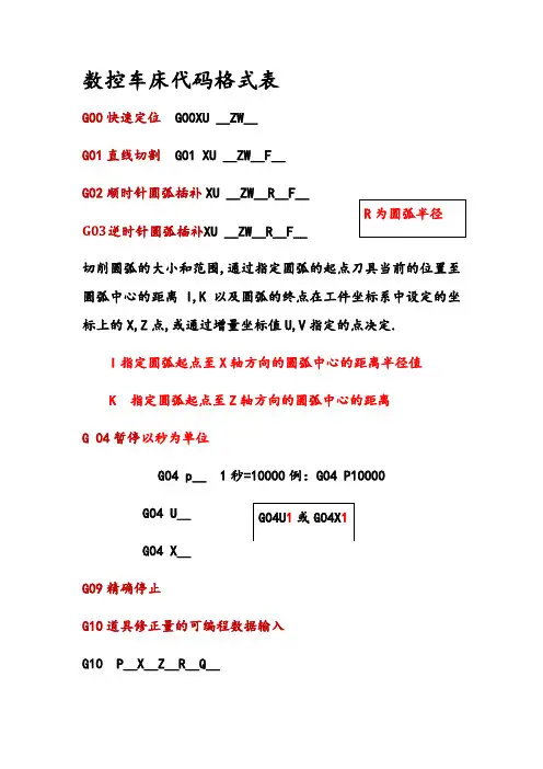 数控车床代码格式表