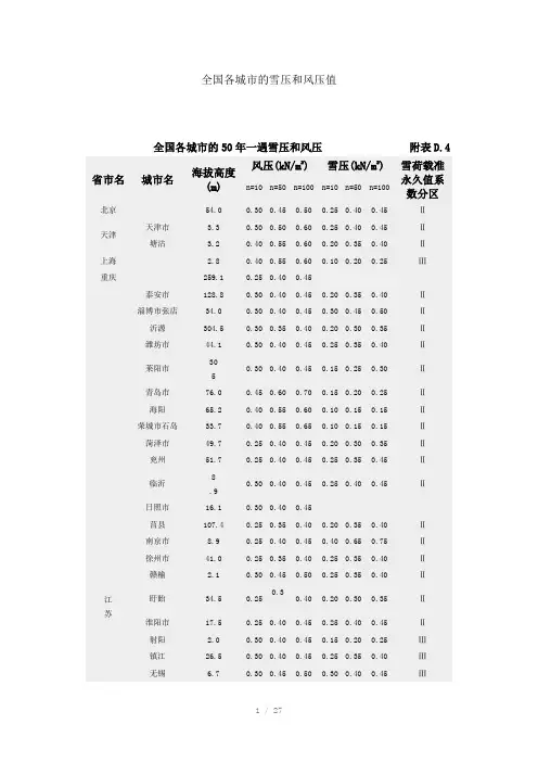 全国基本风压、雪压数值表(Word)